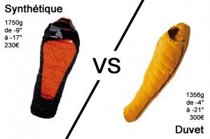 Les Sacs De Couchage