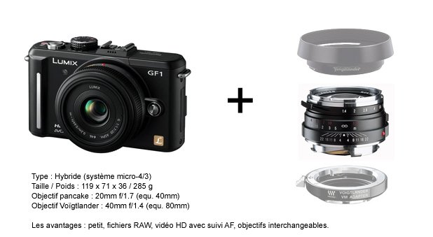 Lumix Gf1 Et Nokton 40mm